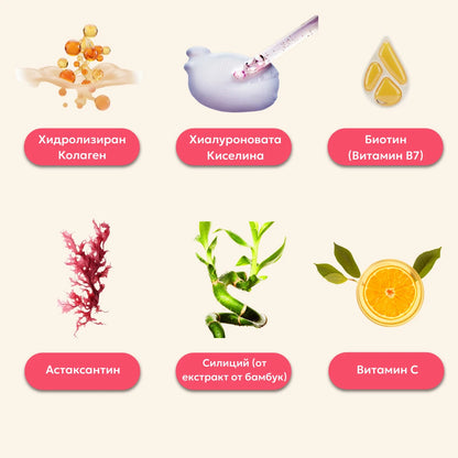 Kool Nutrition - Красота Желета | Коса, кожа и нокти